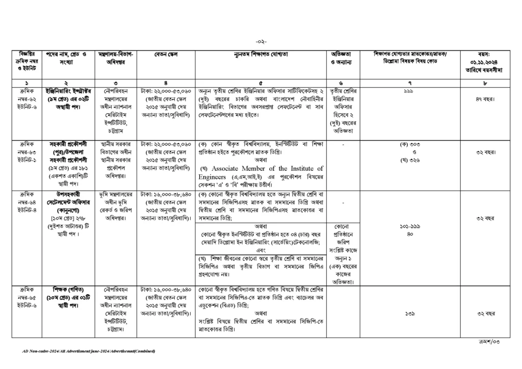 BPSC Job Circular 2025: Bangladesh Public Service Commission